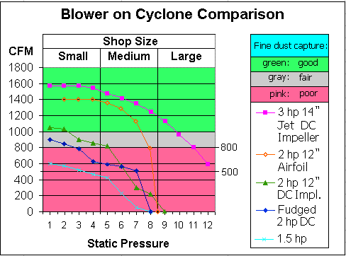 Dust Collector Cfm Chart